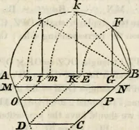 An illustration from An elementary treatise on geometry : simplified for beginners not versed in algebra (1833)