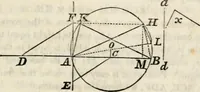Picture 48 of 48 from An elementary treatise on geometry : simplified for beginners not versed in algebra (1833), leaf 192