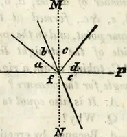An illustration from An elementary treatise on geometry : simplified for beginners not versed in algebra (1833)