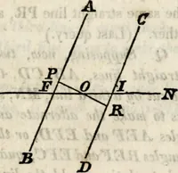 An illustration from An elementary treatise on geometry : simplified for beginners not versed in algebra (1833)