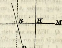 Picture 5 of 48 from An elementary treatise on geometry : simplified for beginners not versed in algebra (1833), leaf 35