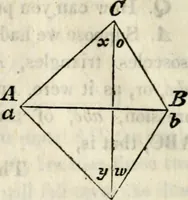 An illustration from An elementary treatise on geometry : simplified for beginners not versed in algebra (1833)