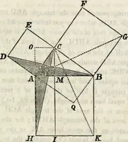 An illustration from An elementary treatise on geometry : simplified for beginners not versed in algebra (1833)