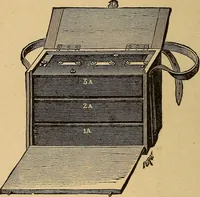 An illustration from Elementary treatise on electric batteries (1880)