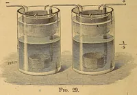 An illustration from Elementary treatise on electric batteries (1880)