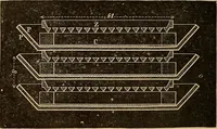 An illustration from Elementary treatise on electric batteries (1880)