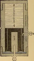 An illustration from Elementary treatise on electric batteries (1880)