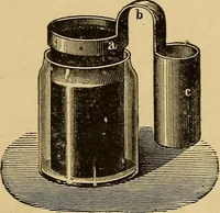 An illustration from Elementary treatise on electric batteries (1880)