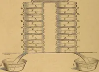 An illustration from Elementary treatise on electric batteries (1880)