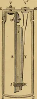 An illustration from Elementary treatise on electric batteries (1880)