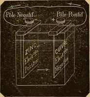 Picture 3 of 57 from Elementary treatise on electric batteries (1880), leaf 24