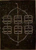 An illustration from Elementary treatise on electric batteries (1880)