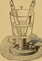 An illustration from Elementary treatise on electric batteries (1880)