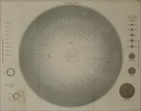 An illustration from An elementary treatise on astronomy. In four parts. Containing a systematic and comprehensive exposition of the theory, and the more important practical problems; with solar, lunar, and other astronomical tables. Designed for use as a text-book in colleges and academies (1839)