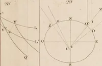 An illustration from An elementary treatise on astronomy. In four parts. Containing a systematic and comprehensive exposition of the theory, and the more important practical problems; with solar, lunar, and other astronomical tables. Designed for use as a text-book in colleges and academies (1839)