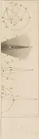 An illustration from An elementary treatise on astronomy. In four parts. Containing a systematic and comprehensive exposition of the theory, and the more important practical problems; with solar, lunar, and other astronomical tables. Designed for use as a text-book in colleges and academies (1839)