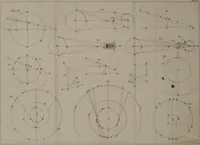 An illustration from An elementary treatise on astronomy. In four parts. Containing a systematic and comprehensive exposition of the theory, and the more important practical problems; with solar, lunar, and other astronomical tables. Designed for use as a text-book in colleges and academies (1839)