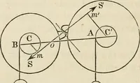 An illustration from An elementary treatise on mechanics, embracing the theory of statics and dynamics, and its applications to solids and fluids (1868)