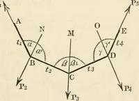 An illustration from An elementary treatise on mechanics, embracing the theory of statics and dynamics, and its applications to solids and fluids (1868)