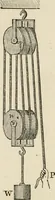 An illustration from An elementary treatise on mechanics, embracing the theory of statics and dynamics, and its applications to solids and fluids (1868)