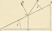 An illustration from An elementary treatise on mechanics, embracing the theory of statics and dynamics, and its applications to solids and fluids (1868)