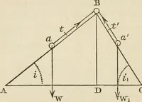 An illustration from An elementary treatise on mechanics, embracing the theory of statics and dynamics, and its applications to solids and fluids (1868)