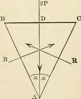 An illustration from An elementary treatise on mechanics, embracing the theory of statics and dynamics, and its applications to solids and fluids (1868)