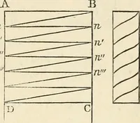 An illustration from An elementary treatise on mechanics, embracing the theory of statics and dynamics, and its applications to solids and fluids (1868)