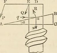 An illustration from An elementary treatise on mechanics, embracing the theory of statics and dynamics, and its applications to solids and fluids (1868)