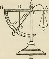 An illustration from An elementary treatise on mechanics, embracing the theory of statics and dynamics, and its applications to solids and fluids (1868)