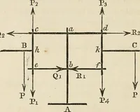 An illustration from An elementary treatise on mechanics, embracing the theory of statics and dynamics, and its applications to solids and fluids (1868)