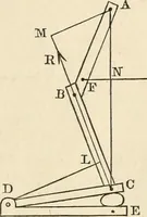 An illustration from An elementary treatise on mechanics, embracing the theory of statics and dynamics, and its applications to solids and fluids (1868)