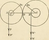 An illustration from An elementary treatise on mechanics, embracing the theory of statics and dynamics, and its applications to solids and fluids (1868)
