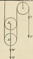 An illustration from An elementary treatise on mechanics, embracing the theory of statics and dynamics, and its applications to solids and fluids (1868)
