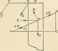 An illustration from An elementary treatise on mechanics, embracing the theory of statics and dynamics, and its applications to solids and fluids (1868)