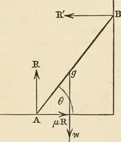 An illustration from An elementary treatise on mechanics, embracing the theory of statics and dynamics, and its applications to solids and fluids (1868)