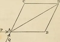 An illustration from An elementary treatise on mechanics, embracing the theory of statics and dynamics, and its applications to solids and fluids (1868)