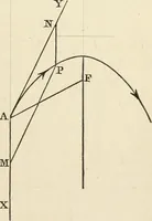 An illustration from An elementary treatise on mechanics, embracing the theory of statics and dynamics, and its applications to solids and fluids (1868)