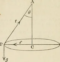 An illustration from An elementary treatise on mechanics, embracing the theory of statics and dynamics, and its applications to solids and fluids (1868)