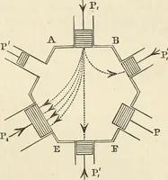 An illustration from An elementary treatise on mechanics, embracing the theory of statics and dynamics, and its applications to solids and fluids (1868)