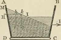 An illustration from An elementary treatise on mechanics, embracing the theory of statics and dynamics, and its applications to solids and fluids (1868)