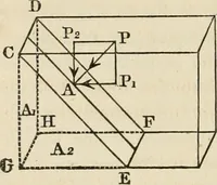 An illustration from An elementary treatise on mechanics, embracing the theory of statics and dynamics, and its applications to solids and fluids (1868)