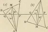 An illustration from An elementary treatise on mechanics, embracing the theory of statics and dynamics, and its applications to solids and fluids (1868)
