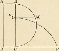 An illustration from An elementary treatise on mechanics, embracing the theory of statics and dynamics, and its applications to solids and fluids (1868)