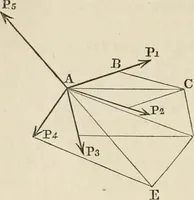 An illustration from An elementary treatise on mechanics, embracing the theory of statics and dynamics, and its applications to solids and fluids (1868)