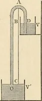 An illustration from An elementary treatise on mechanics, embracing the theory of statics and dynamics, and its applications to solids and fluids (1868)