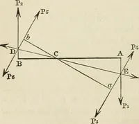 An illustration from An elementary treatise on mechanics, embracing the theory of statics and dynamics, and its applications to solids and fluids (1868)