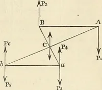 An illustration from An elementary treatise on mechanics, embracing the theory of statics and dynamics, and its applications to solids and fluids (1868)