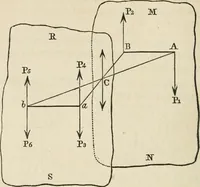 An illustration from An elementary treatise on mechanics, embracing the theory of statics and dynamics, and its applications to solids and fluids (1868)