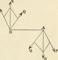 An illustration from An elementary treatise on mechanics, embracing the theory of statics and dynamics, and its applications to solids and fluids (1868)